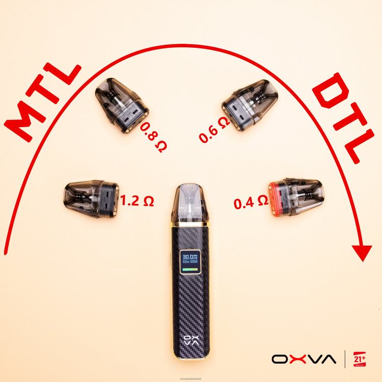 OXVA vape flavors - grijs XN82T83 OXVA XLIM V3 cartridge bovenkant vullen