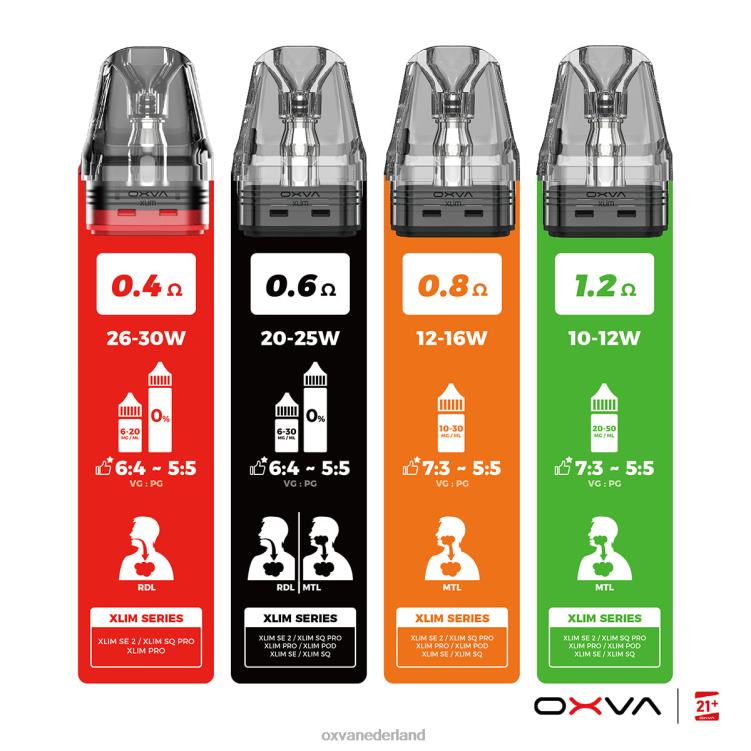 OXVA vape flavors - grijs XN82T83 OXVA XLIM V3 cartridge bovenkant vullen